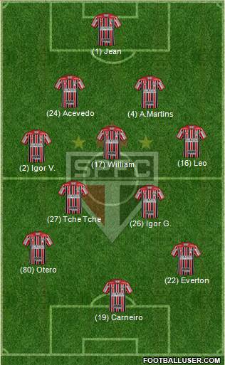 São Paulo FC Formation 2019
