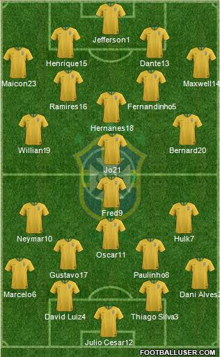 Brazil Formation 2019