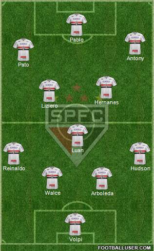 São Paulo FC Formation 2019