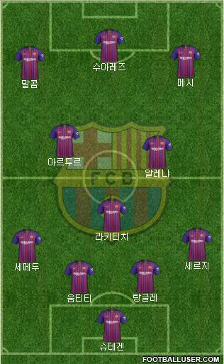 F.C. Barcelona Formation 2019