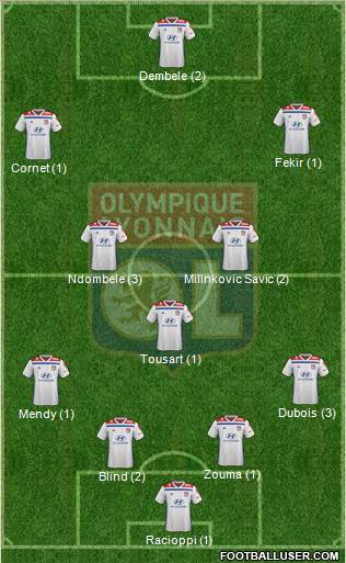 Olympique Lyonnais Formation 2019