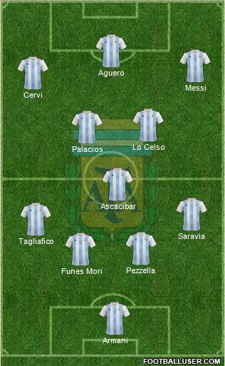 Argentina Formation 2019
