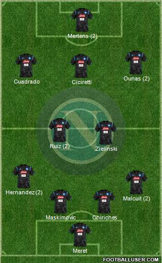 Napoli Formation 2019