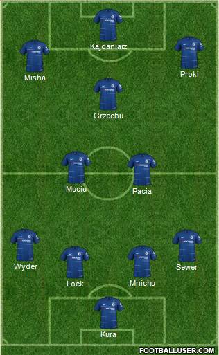 Chelsea Formation 2019