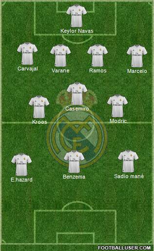Real Madrid C.F. Formation 2019