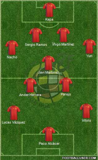 Spain Formation 2019