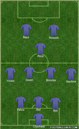 Champions League Team Formation 2019