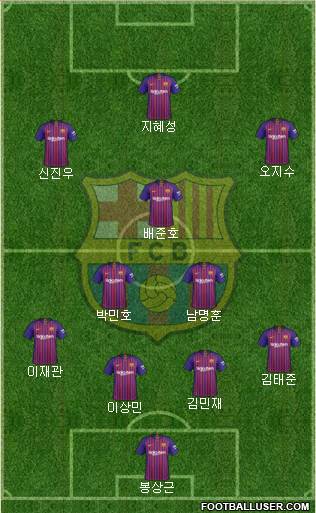 F.C. Barcelona Formation 2019