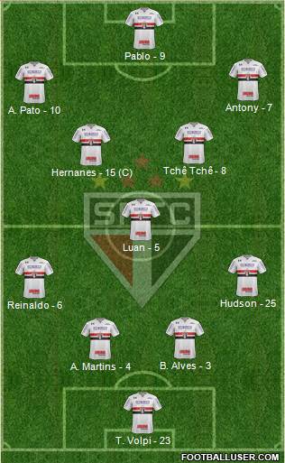 São Paulo FC Formation 2019