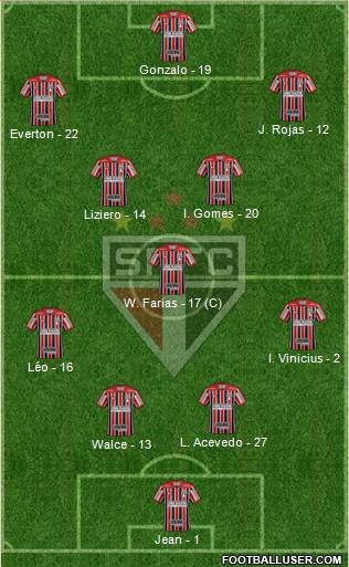 São Paulo FC Formation 2019
