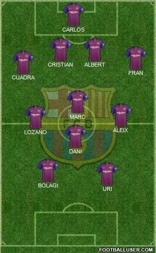 F.C. Barcelona Formation 2019
