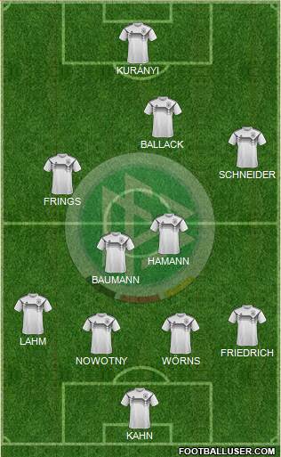 Germany Formation 2019