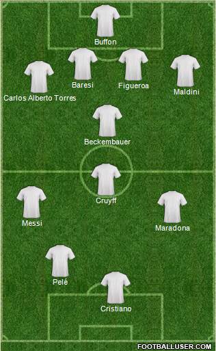 Dream Team Formation 2019