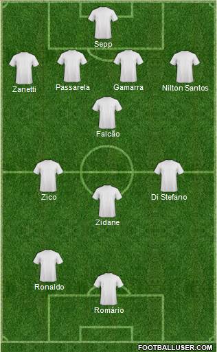Dream Team Formation 2019