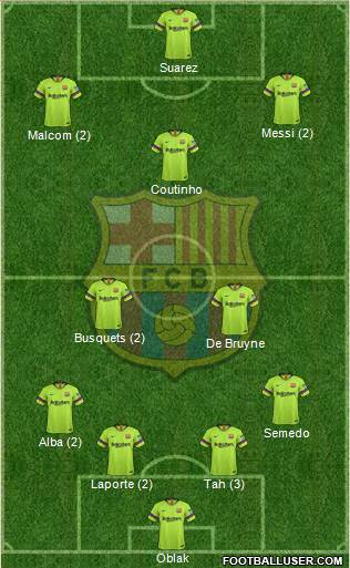 F.C. Barcelona Formation 2019