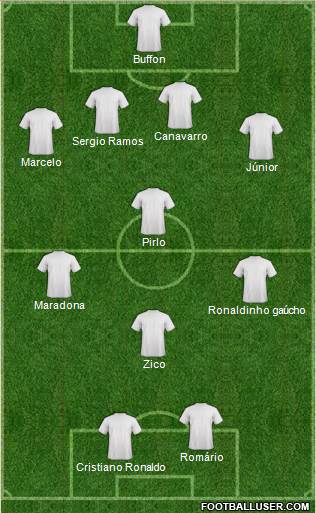 Dream Team Formation 2019