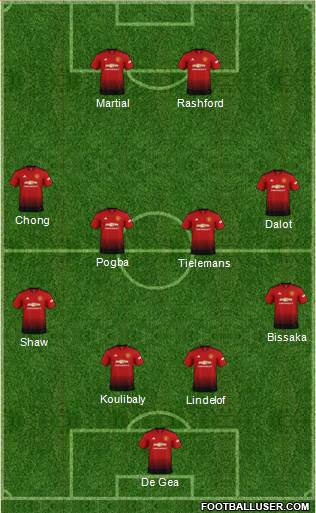 Manchester United Formation 2019