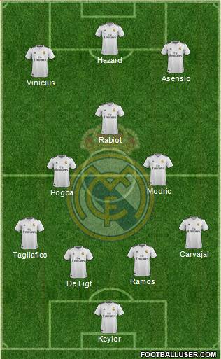 Real Madrid C.F. Formation 2019