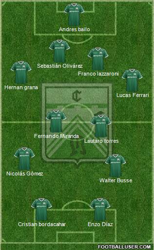 Ferro Carril Oeste Formation 2019