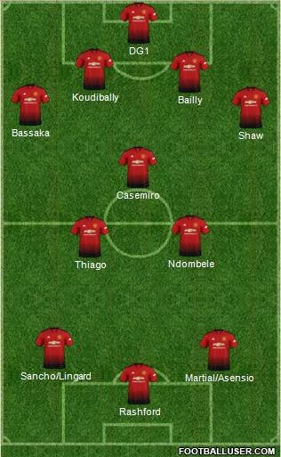 Manchester United Formation 2019