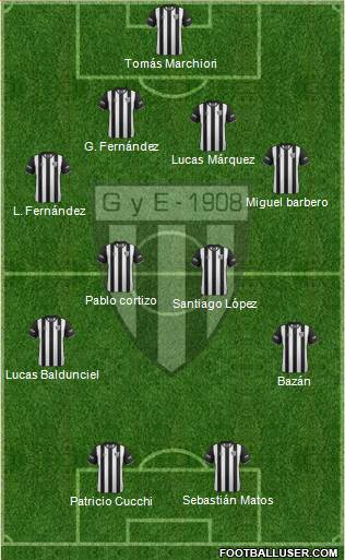 Gimnasia y Esgrima de Mendoza Formation 2019