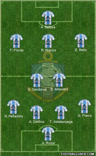 CD Antofagasta S.A.D.P. Formation 2019