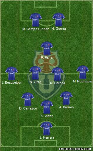 CF Universidad de Chile Formation 2019