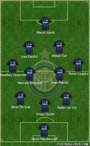 F.C. Internazionale Formation 2019