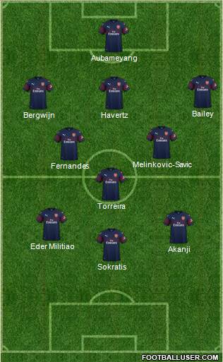 Arsenal Formation 2019