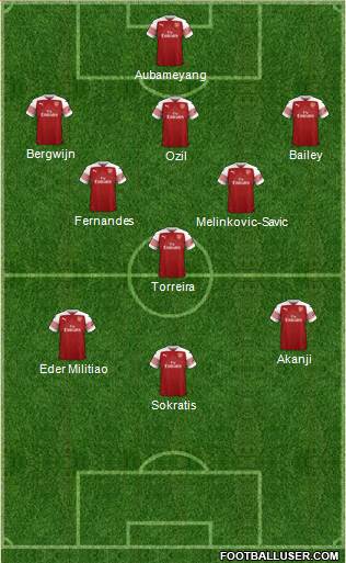 Arsenal Formation 2019