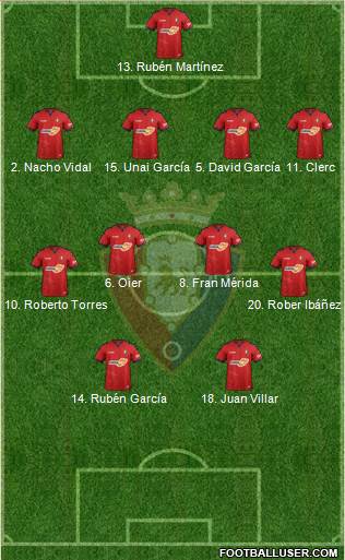 C. At. Osasuna Formation 2019