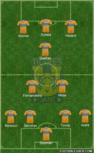 Club Universitario de Nuevo León Formation 2019