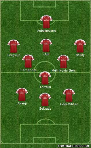 Arsenal Formation 2019