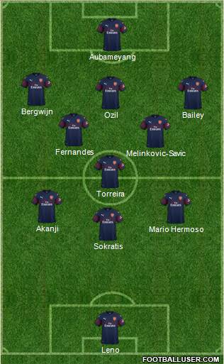 Arsenal Formation 2019