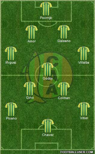 Aldosivi Formation 2019