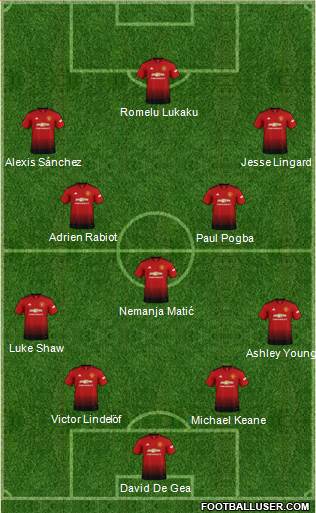 Manchester United Formation 2019