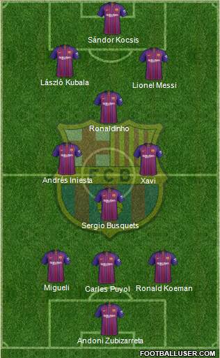 F.C. Barcelona Formation 2019