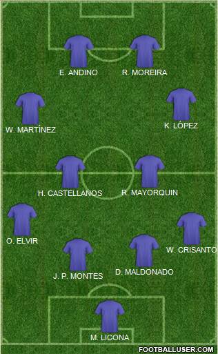 Fifa Team Formation 2019