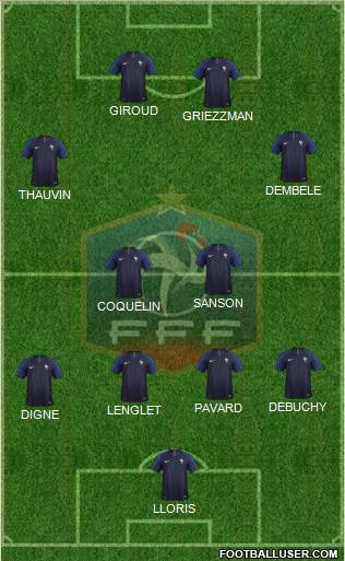 France Formation 2019