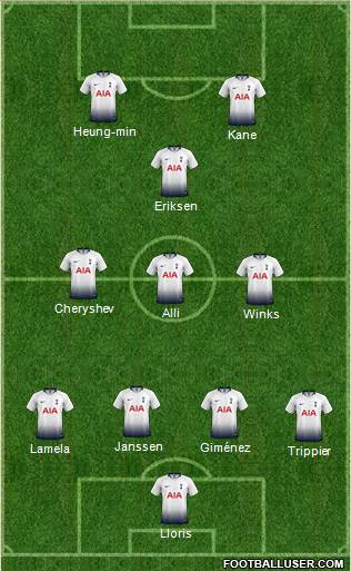 Tottenham Hotspur Formation 2019