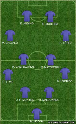 Fifa Team Formation 2019