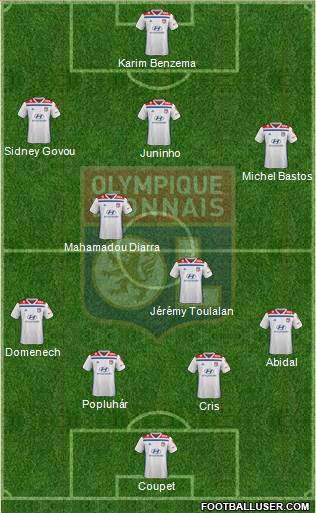 Olympique Lyonnais Formation 2019