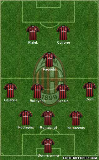 A.C. Milan Formation 2019