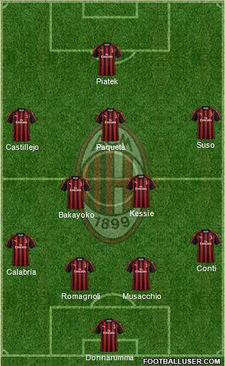 A.C. Milan Formation 2019