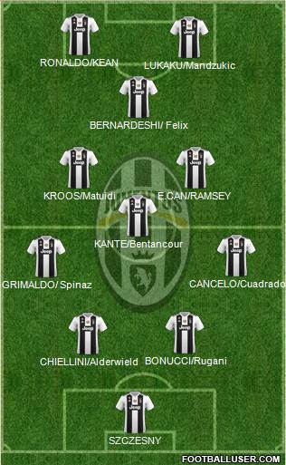 Juventus Formation 2019
