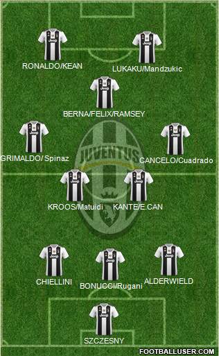 Juventus Formation 2019