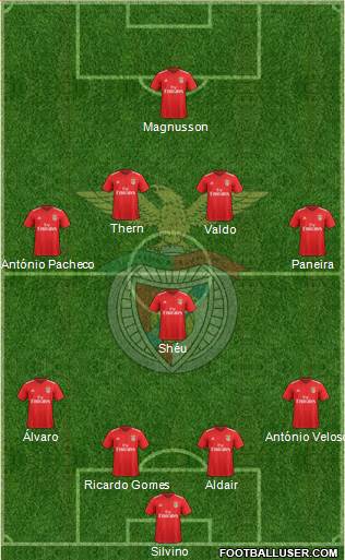 Sport Lisboa e Benfica - SAD 4-5-1 football formation