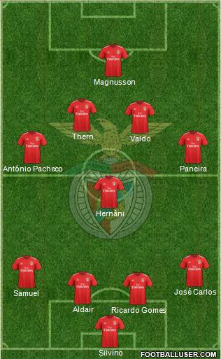 Sport Lisboa e Benfica - SAD Formation 2019