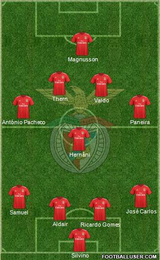 Sport Lisboa e Benfica - SAD 4-5-1 football formation