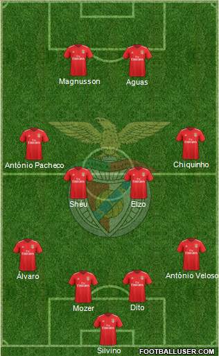 Sport Lisboa e Benfica - SAD Formation 2019